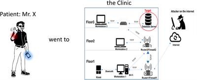 Threat modelling in Internet of Things (IoT) environments using dynamic attack graphs